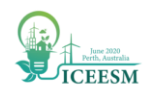 The 6th Int. Conf. on Energy Engineering and Smart Materials--Ei Compendex, Scopus