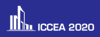 IOP--3rd Intl. Conf. on Civil Engineering and Architecture--Ei Compendex, Scopus