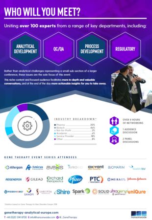 Gene Therapy Analytical Development Europe | Virtual Event