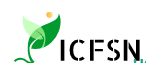 8th Intl. Conf. on Food Security and Nutrition