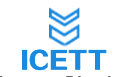 7th Intl. Conf. on Educatiom and Training Technologies--EI Compendex, Scopus