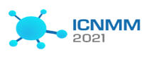 4th Intl. Conf. on Nanomaterials, Materials and Manufacturing Engineering--Ei Compendex, Scopus