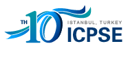 IEEE--10th Intl. Conf. on Power Science and Engineering--Ei Compendex, Scopus