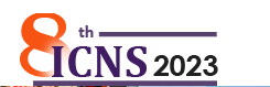 2023 The 8th International Conference on Network Security (ICNS 2023)