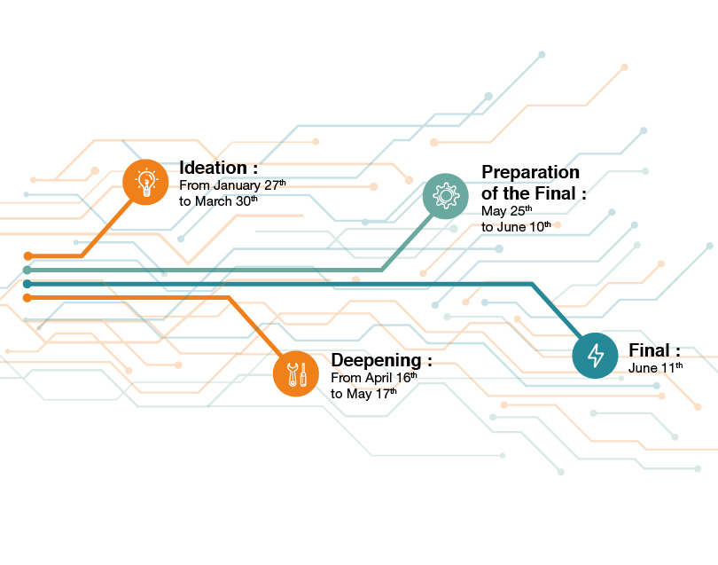 Elia Group Open Innovation Challenge 2020