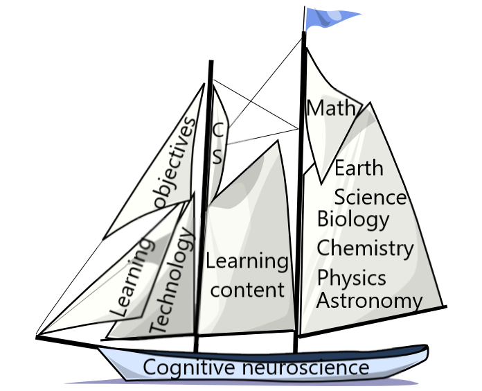 XIV International Conference on Mathematics, Science and Technology Education 