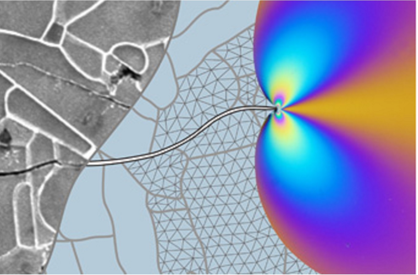 Congress "Modelling and Simulation meet Innovation in Ceramics Technology"